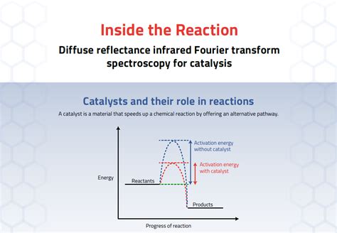 Image result for Diffuse Reflectance IR Spectroscopy Instrument