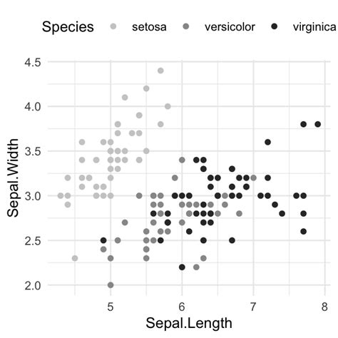 Image result for Silver Grey Colour Code Ggplot2