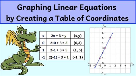 Coordinate Geometry Find Linear Equation కోసం చిత్ర ఫలితం