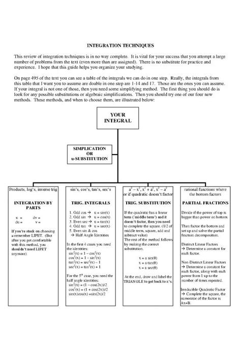 Image result for Integration Flowchart
