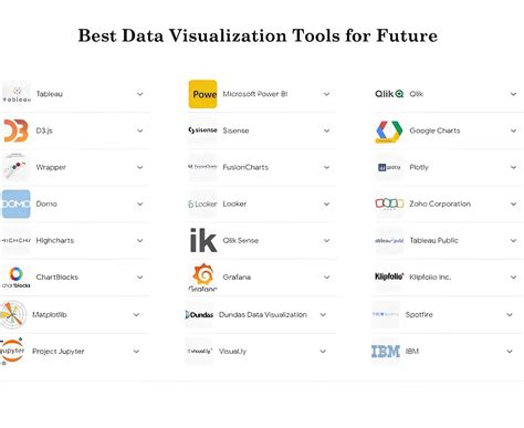Image result for Popular Data and Visalisation Tools