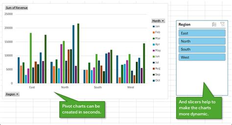 excel pivot table visualizations に対する画像結果