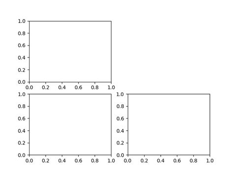 Toradh íomhá ar GridSpec Matplotlib Examples
