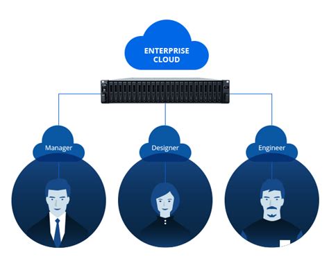 Image result for Virtual Machine Manager