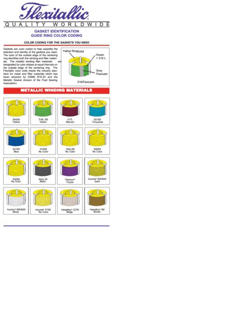 Toradh íomhá ar Flexitallic Color Code Chart