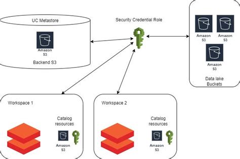 Unity Minigmes માટે ઇમેજ પરિણામ