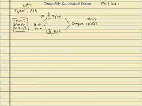 Image result for Completely Randomized Design Example in a Table Formet