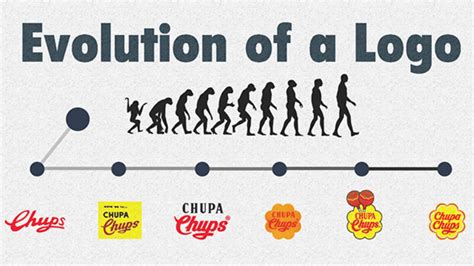 Image result for Logo Evolution Food