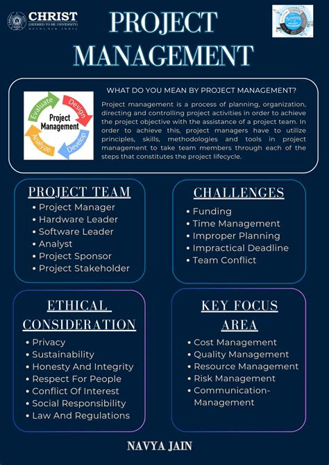 Image result for Project Management Poster Creative