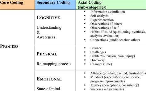 Toradh íomhá ar Coderen Data