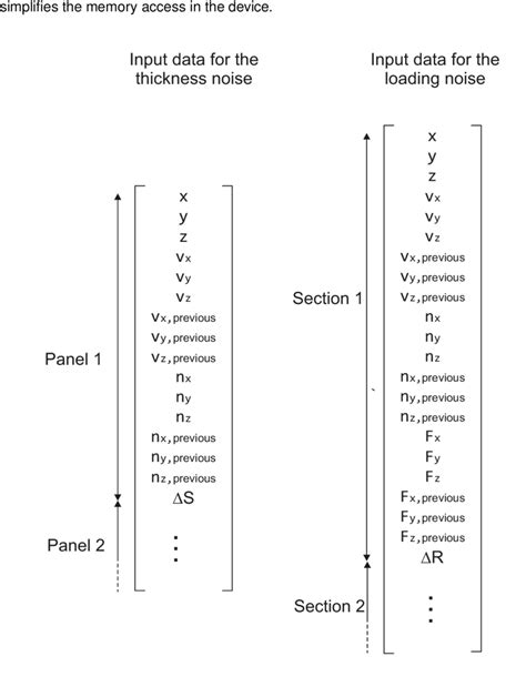 Female Input Array に対する画像結果