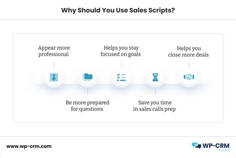 Image result for Selling Scripts