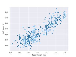 Image result for Seaborn Chart Python
