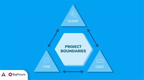 Image result for Project Scope Boundaries Example
