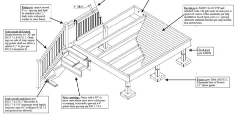 Afbeeldingsresultaten voor Building Code Sign