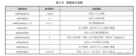 Afbeeldingsresultaten voor Python Math 模块
