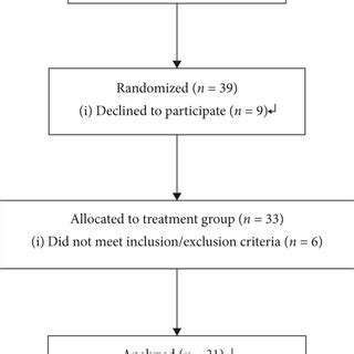 Flowchart of Randomization Process in a Sports Study に対する画像結果