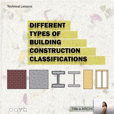 Building Types Classification に対する画像結果