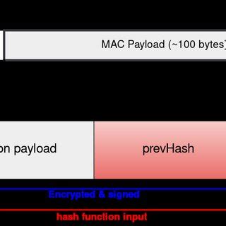 Bildergebnis für Message Form 2 Format