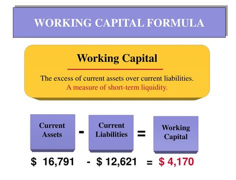 Image result for Formula Net Working Capital