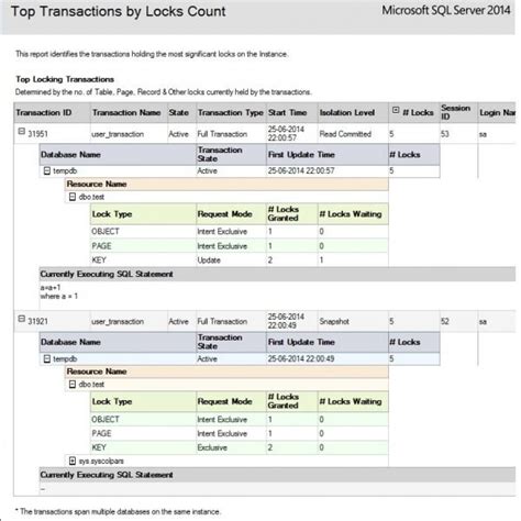 Toradh íomhá ar SQL Index Sorting Usage
