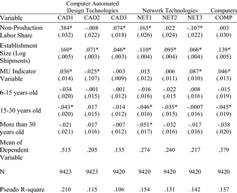 Technology Table for Probability に対する画像結果