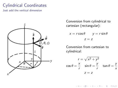 Cylindrical Coordinates に対する画像結果