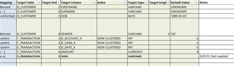 Image result for Source to Target Mapping Spreadsheet