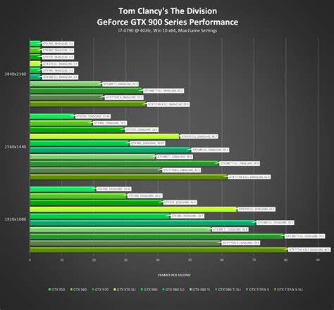 Graphics Card Performance に対する画像結果
