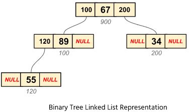 Image result for Composite Pattern Program Menus Binary Tree Structure File