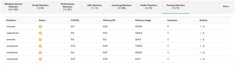Image result for ManageEngine Server Monitoring