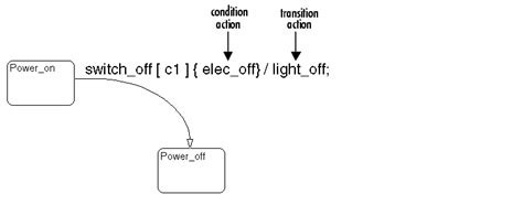 Image result for Stateflow Data Dictionary