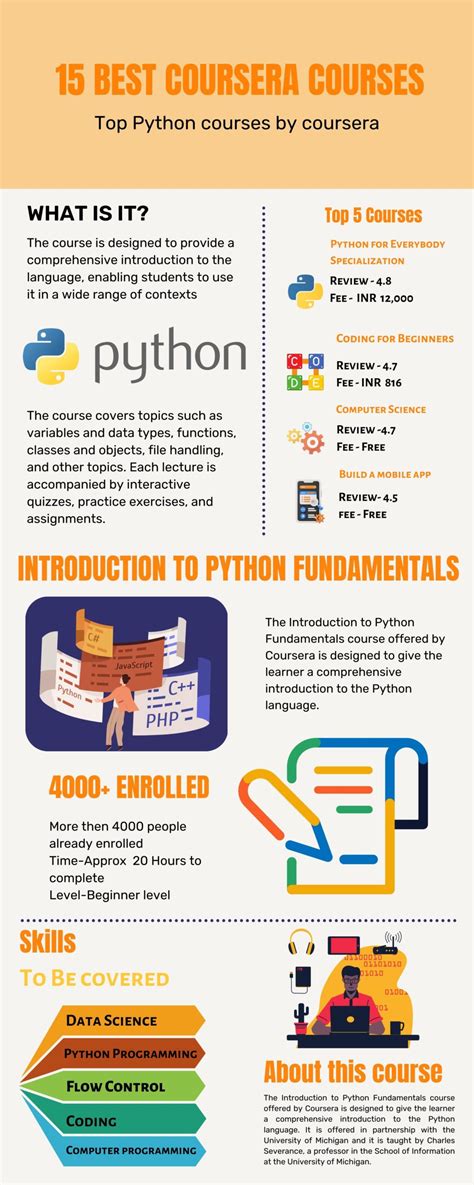Image result for Recommend Me a Course On Python