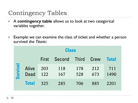 Image result for Contingency Table Statistics Definition