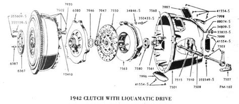 Image result for First Automatic Transmission