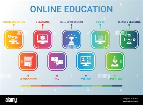 Image result for Visualisation of a Learning Process