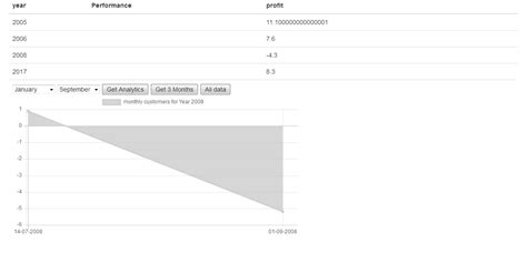 Image result for Table Collapse Row