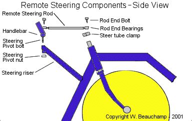 Image result for Exploded View of Push Bike Steering System