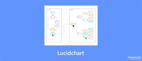 Image result for Lucidchart Programming Logic
