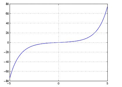 Toradh íomhá ar MATLAB Function Reference Chart
