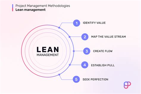 Image result for Lean Management Examples