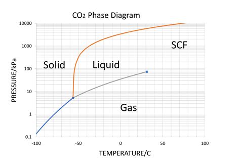 Phase Diagram Chemistry に対する画像結果