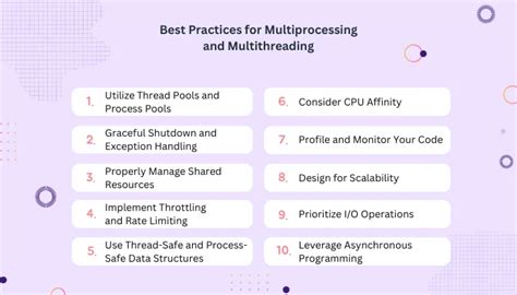 Image result for Multiprocessing Types