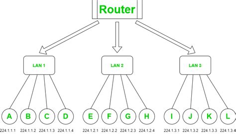 Image result for Example of Network Address