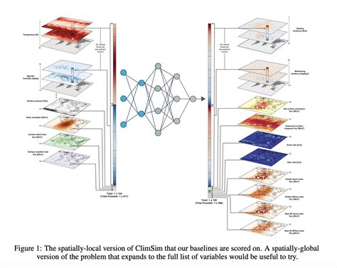 Weather Dataset for Machine Learning に対する画像結果