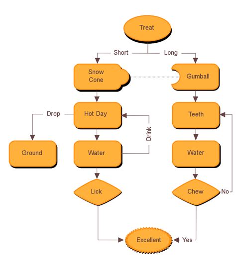 Image result for R Code Execution Diagram