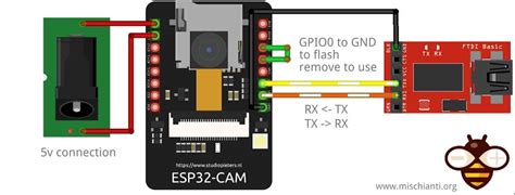 Afbeeldingsresultaten voor Prowise Module External Power