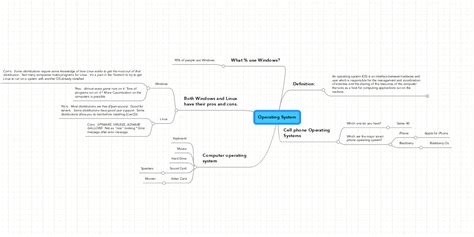 Image result for Operating System Mind Map