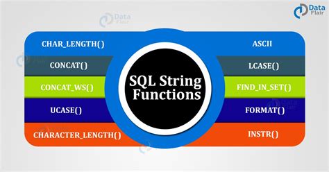 Image result for What Are Functions in a SQL