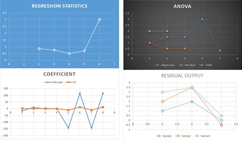 Afbeeldingsresultaten voor How to Create Linear Regression in Excel
